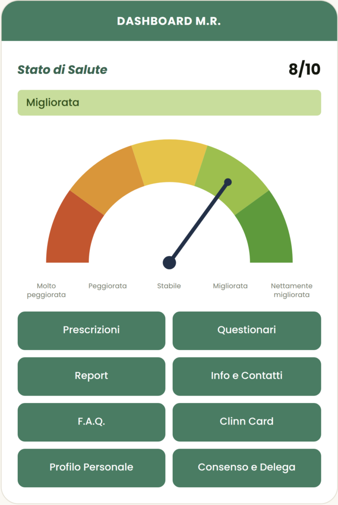 Clinn Care — dashboard con lo stato di salute (dati dimostrativi)