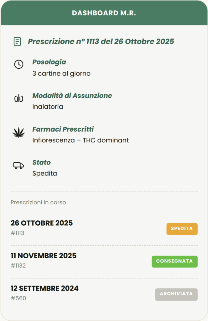 Clinn Care — dettaglio della prescrizione (dati dimostrativi)